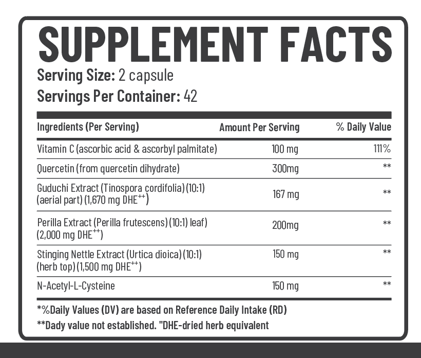 Histamine & Mast Cell Support